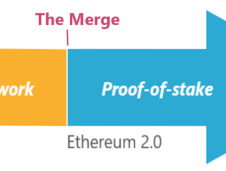 Ethereum: What is The Merge and When Will it Happen?